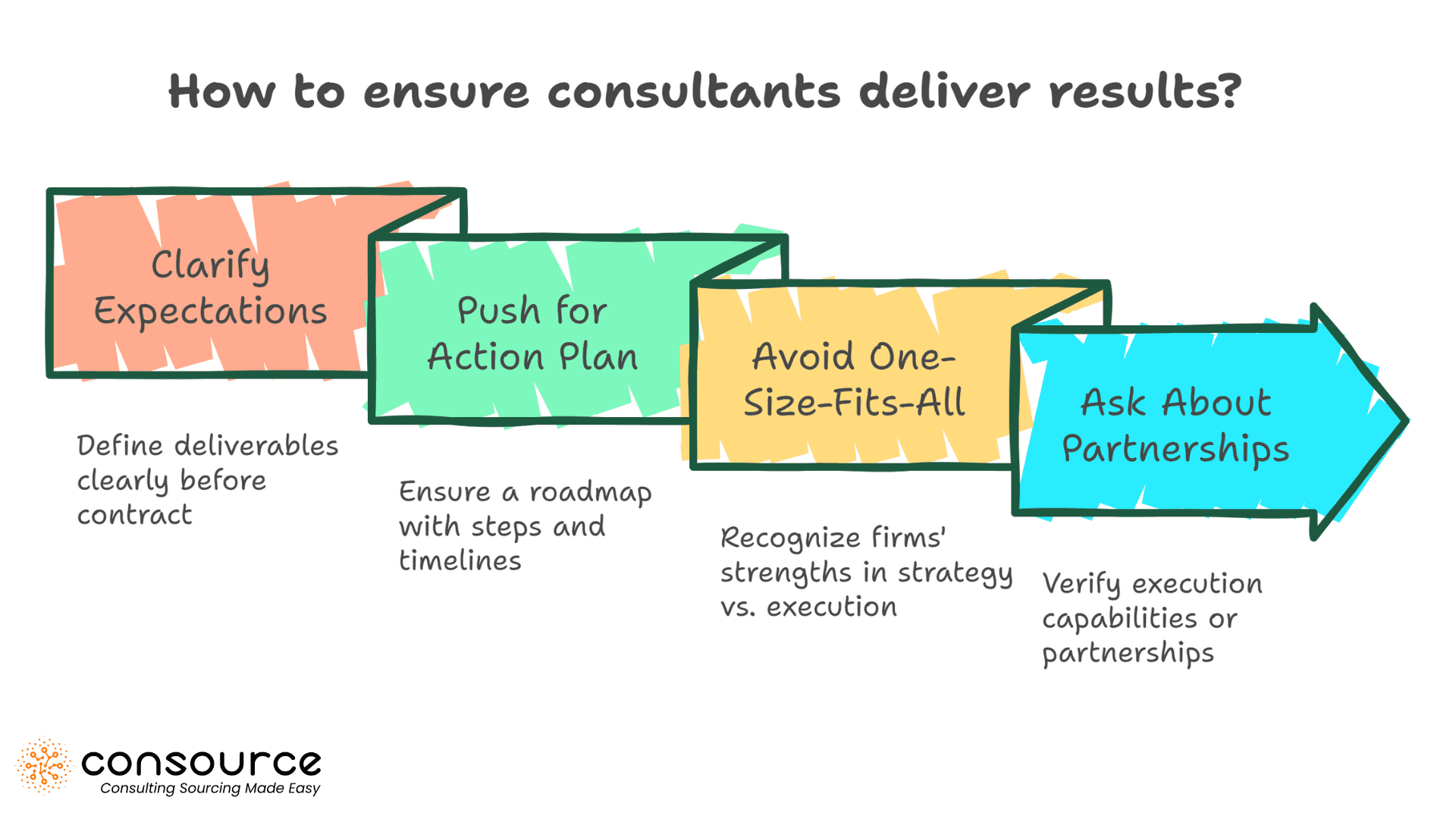 How to ensure consultants deliver results